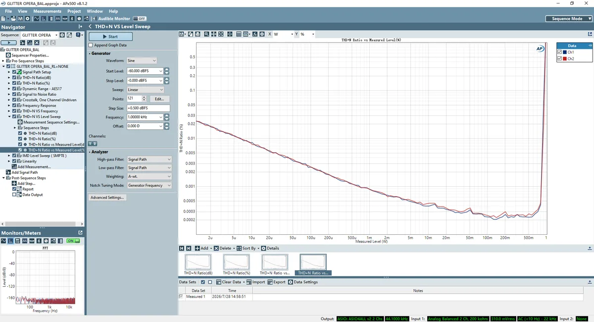 THD+N 對輸出電平掃描 32Ω